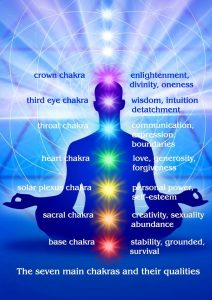 Chakras and associated qualities