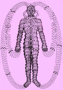 Integrated Massage, Polarity