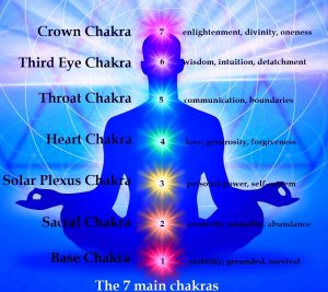 The 7 Main Chakras and their qualities