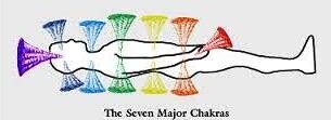 Chakra Mastery to Optimise Well-Being and Peace of Mind