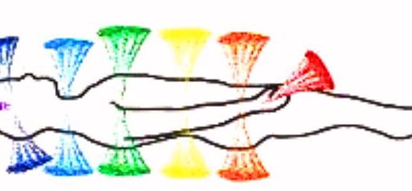 7 main chakras