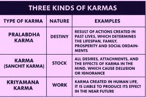 3 types of Karma