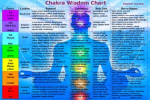 what is your body trying to tell you?