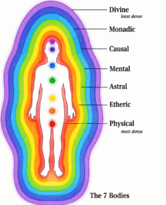 The Body and aura layers