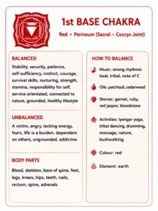Chakras- Base Chakra