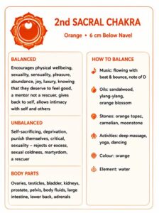 Sacral Chakra