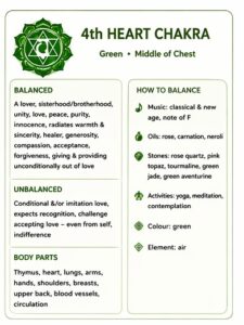Which Chakra is out of balance