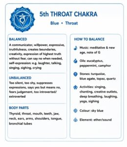Throat Chakra