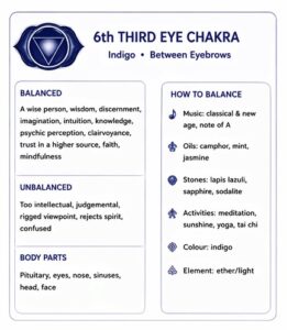 Third Eye Chakra