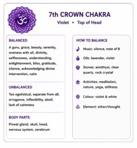 Crown Chakra